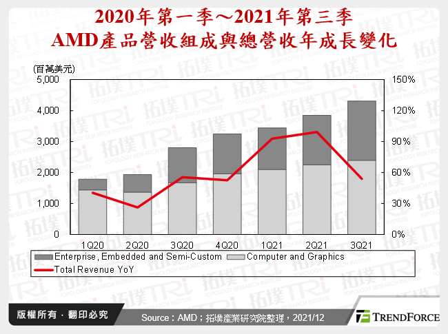 全球IC设计产业2021年回顾与2022年展望