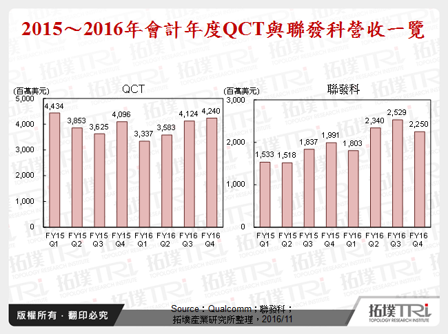 全球IC设计产业2016年回顾与2017年展望