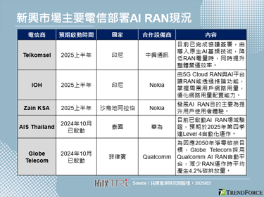 印电信商IOH预期在印尼部署AI RAN，加速印尼AI发展进程