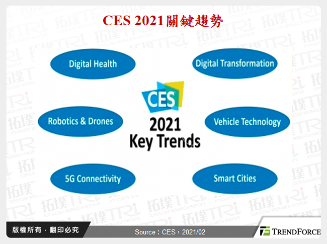 综观CES 2021大厂发展趋势