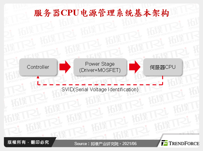 伺服器CPU电源管理系统基本架构