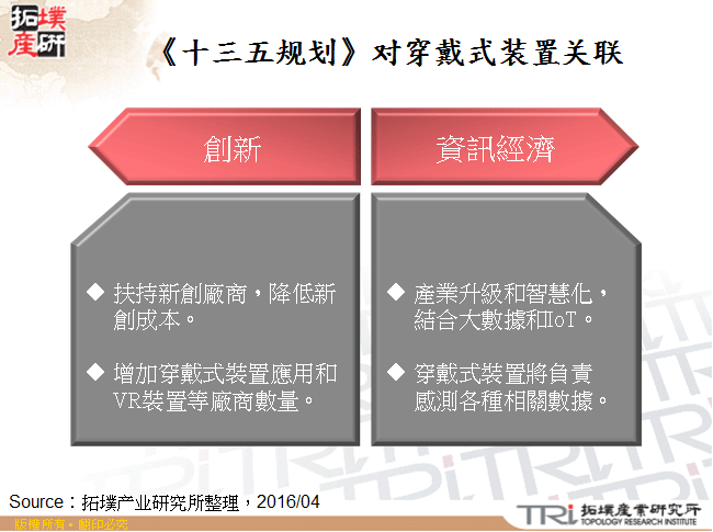 《十三五规划》对穿戴式装置关联