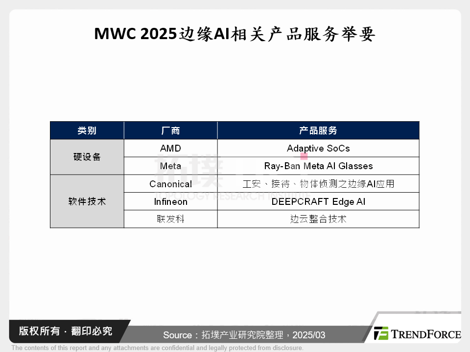 MWC 2025 AI当道，催化智慧穿戴与智慧制造应用变革