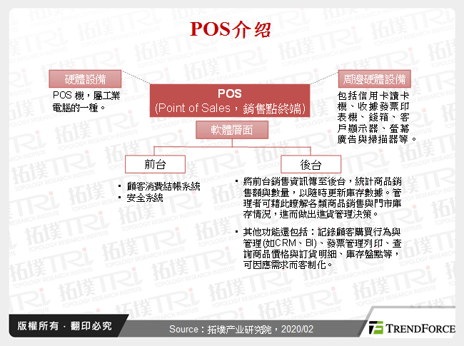 POS介绍