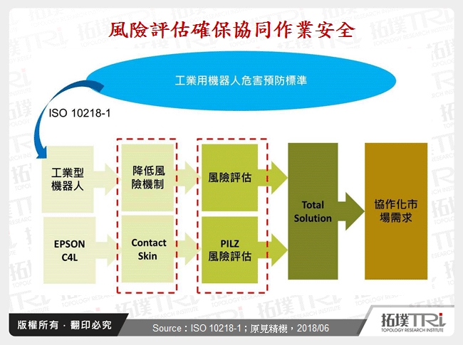 工业机器人协作化为智慧制造发展重点之一