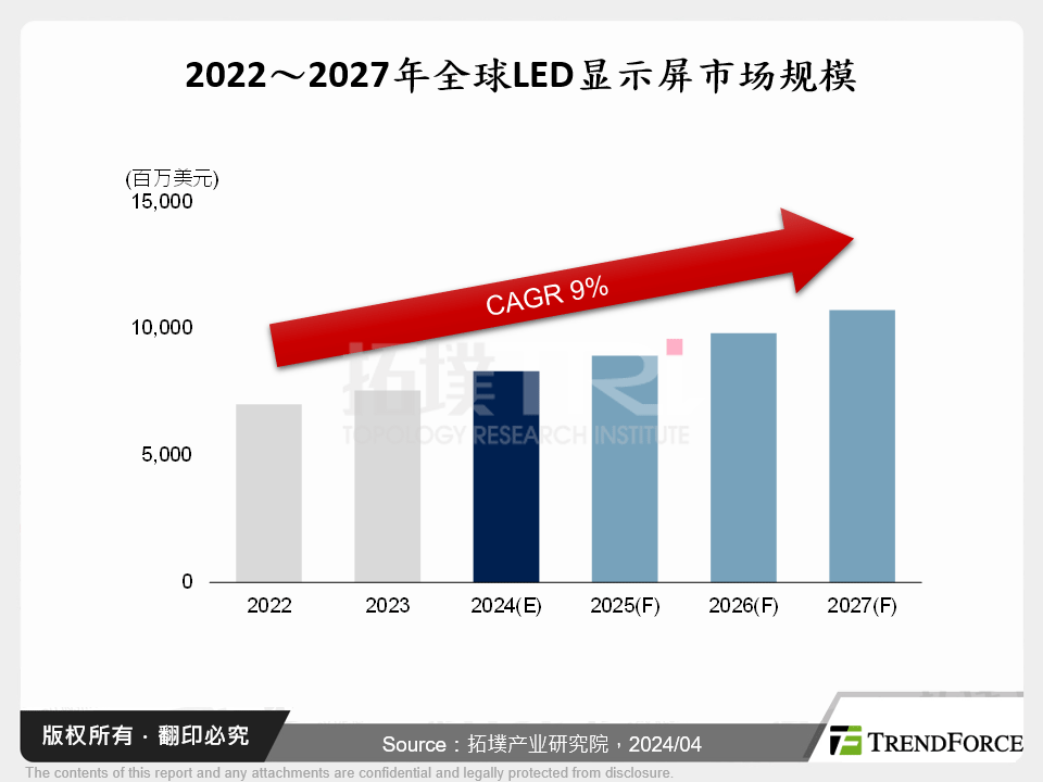 2024年全球LED显示屏产业发展与ISLE展场报告