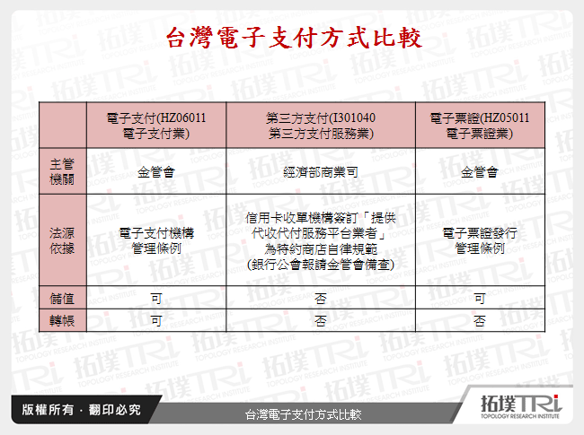 台湾电子支付发展现况剖析