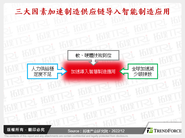 三大因素加速制造供应链导入智慧制造应用