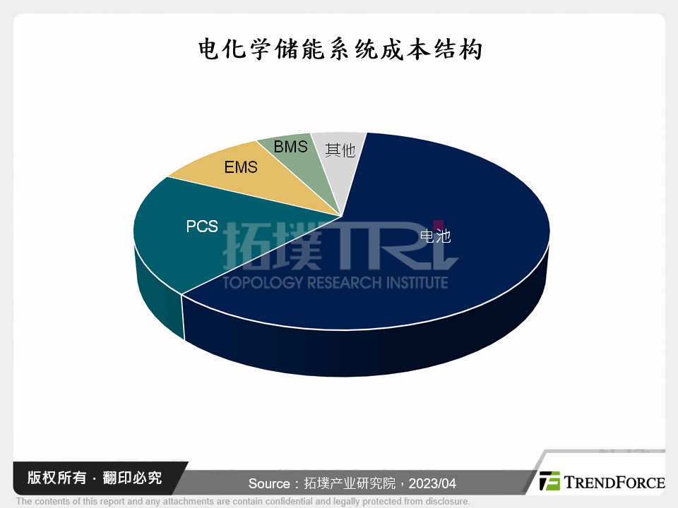 电化学储能技术趋势与展望