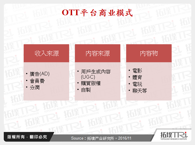 OTT平台商业模式