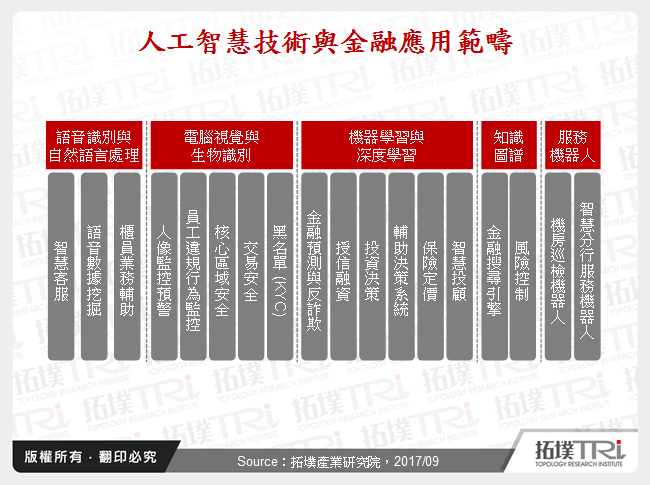 探讨金融人工智慧应用、监管挑战与劳动力影响