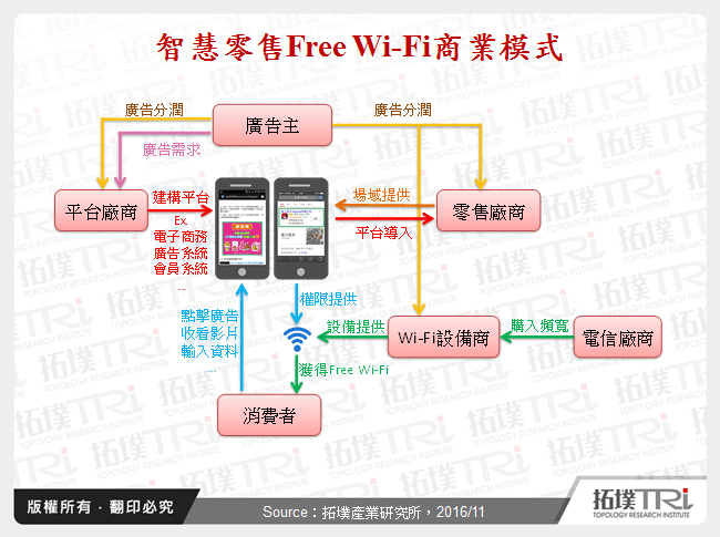 零售业数据应用与消费提升策略