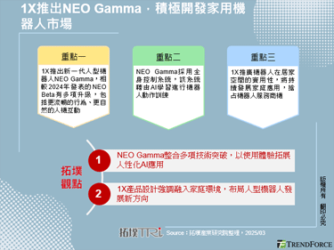 1X推出NEO Gamma，积