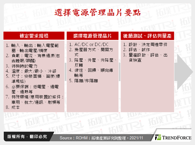 电源管理晶片分类介绍与应用