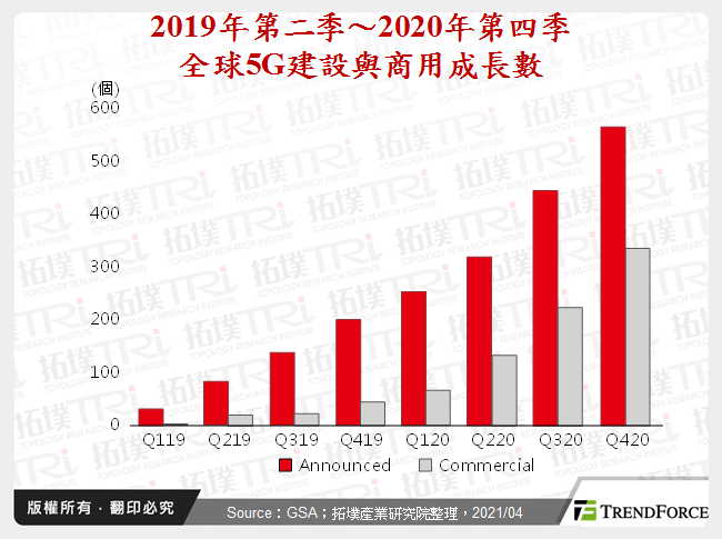 从5G世代探勘CPE相关设备发展趋势分析