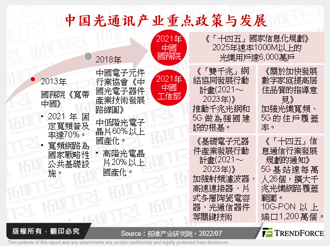 中国光通讯产业重点政策与发展