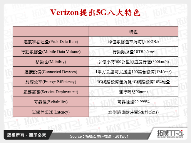 从CES 2019 Keynote看全球科技大厂布局