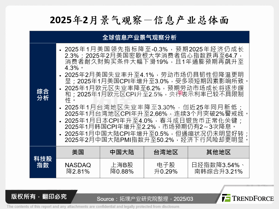 2025年2月景气观察－资讯产业总体面