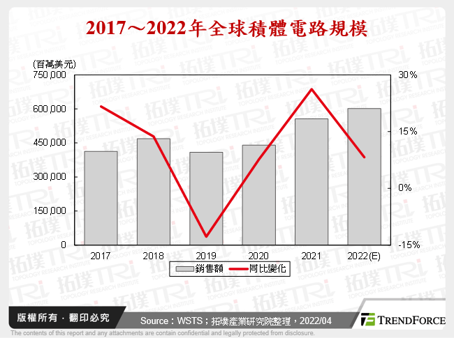 中国国产8吋晶圆产能与需求