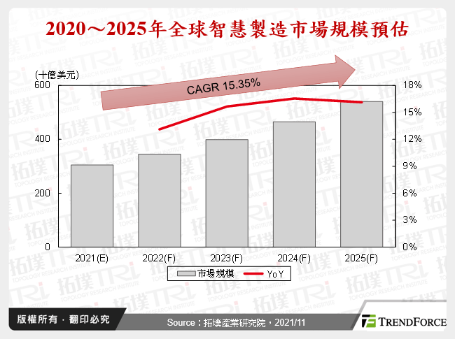 元宇宙趋势下，工业4.0或将迎向新数位化阶段