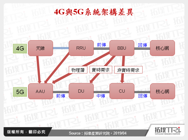 中国5G产业现况与商机探索