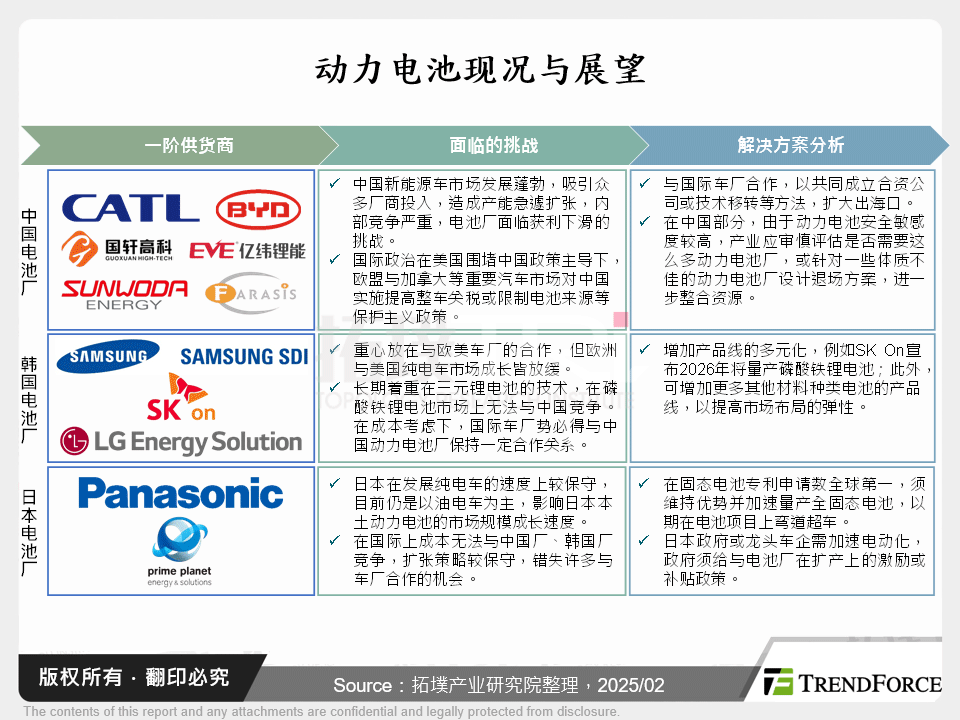 电动车三电系统一阶供应商发展分析