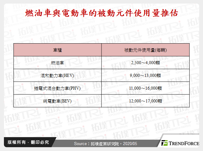 被动元件产业动态