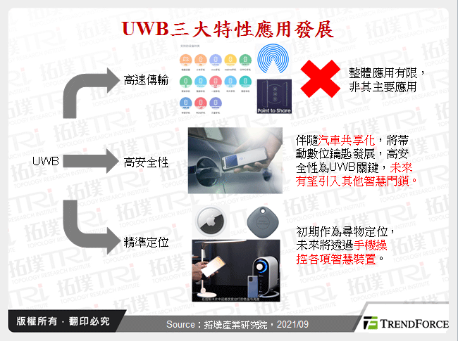 品牌手机商加速导入UWB晶片