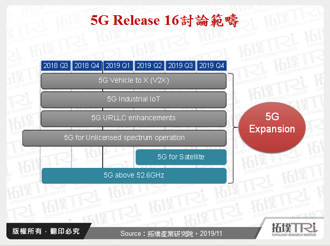 2020年5G大厂战略布局