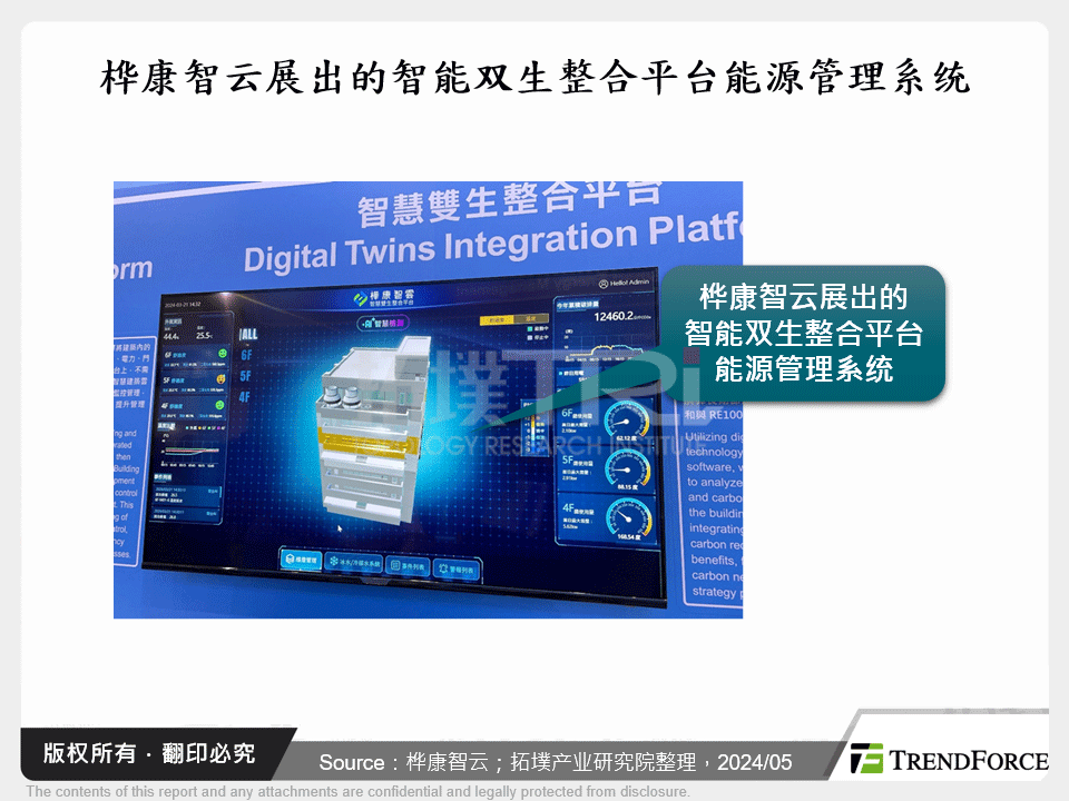 桦康智云展出的智慧双生整合平台能源管理系统