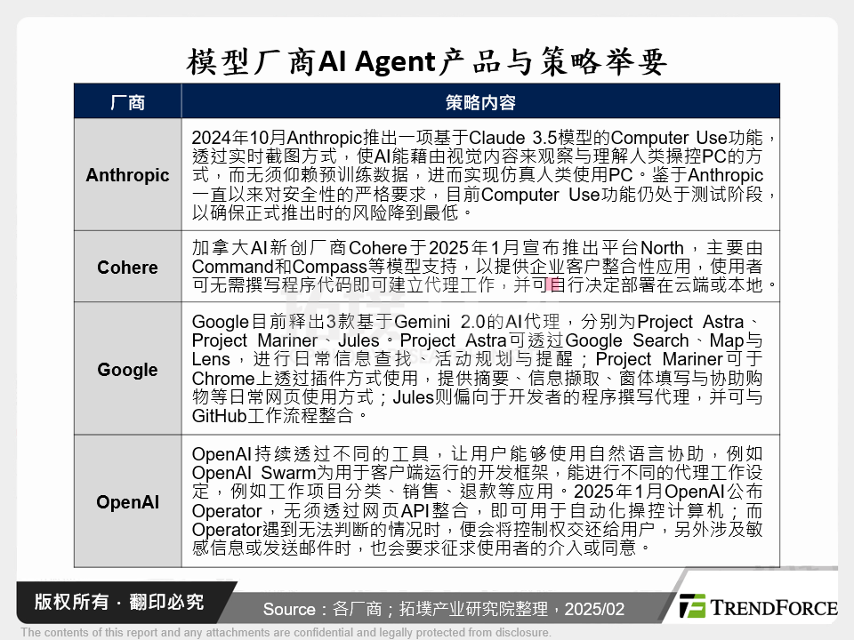 模型厂商AI Agent产品与策略举要