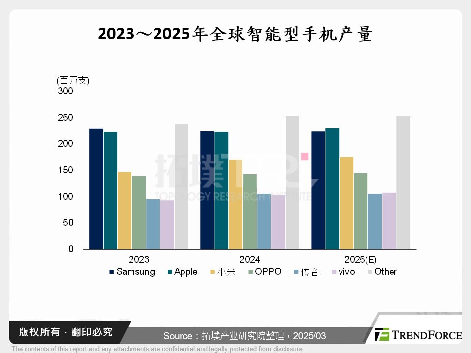 MWC 2025揭示智慧型手机未来：AI深度整合、5G-A进化与创新硬体设计成核心驱动力