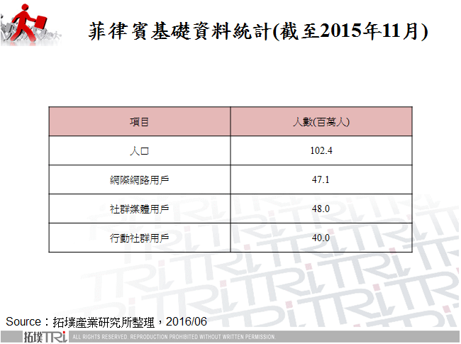 菲律宾手机市场剖析