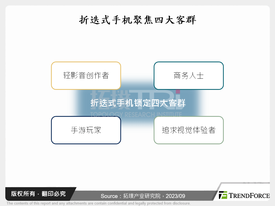 折叠式手机聚焦四大客群