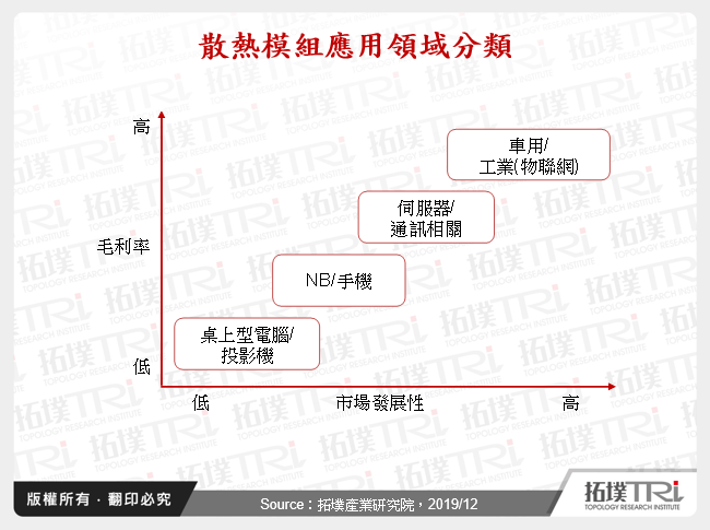 散热模组市场发展趋势分析