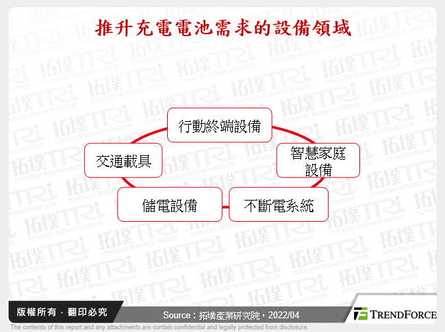 电池管理IC市场发展趋势分析