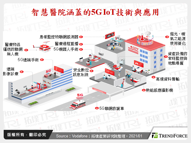 物联网于5G时代之加值应用