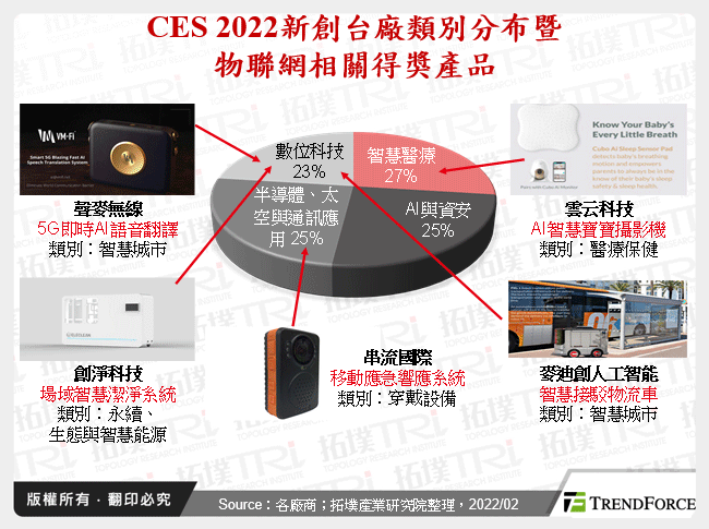 从CES 2022剖析消费性物联网发展趋势