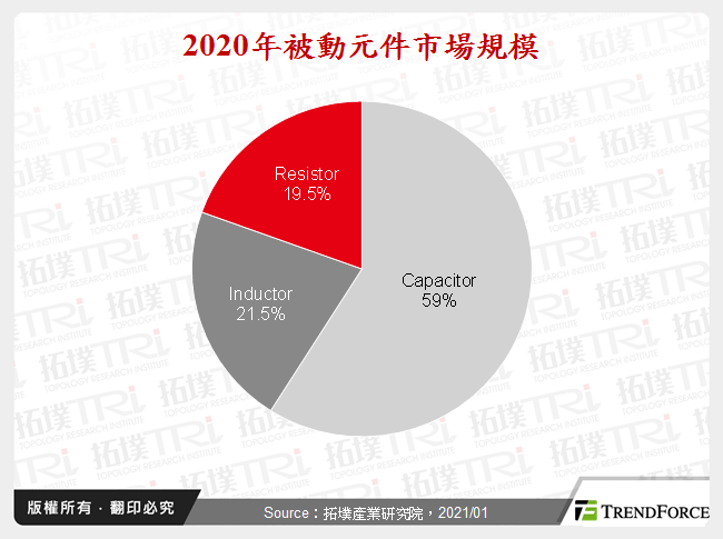 从电阻与电感发展看被动元件市场趋势