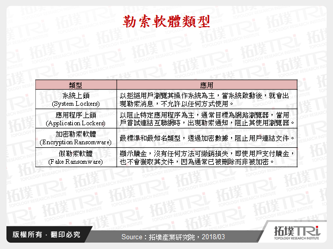 行动App安全策略探讨