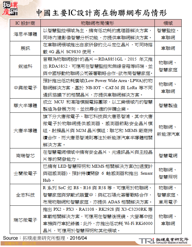 从《十三五规划》探讨中国IC设计业发展