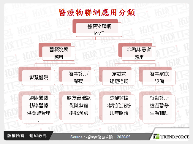 智慧医疗创新价值与挑战