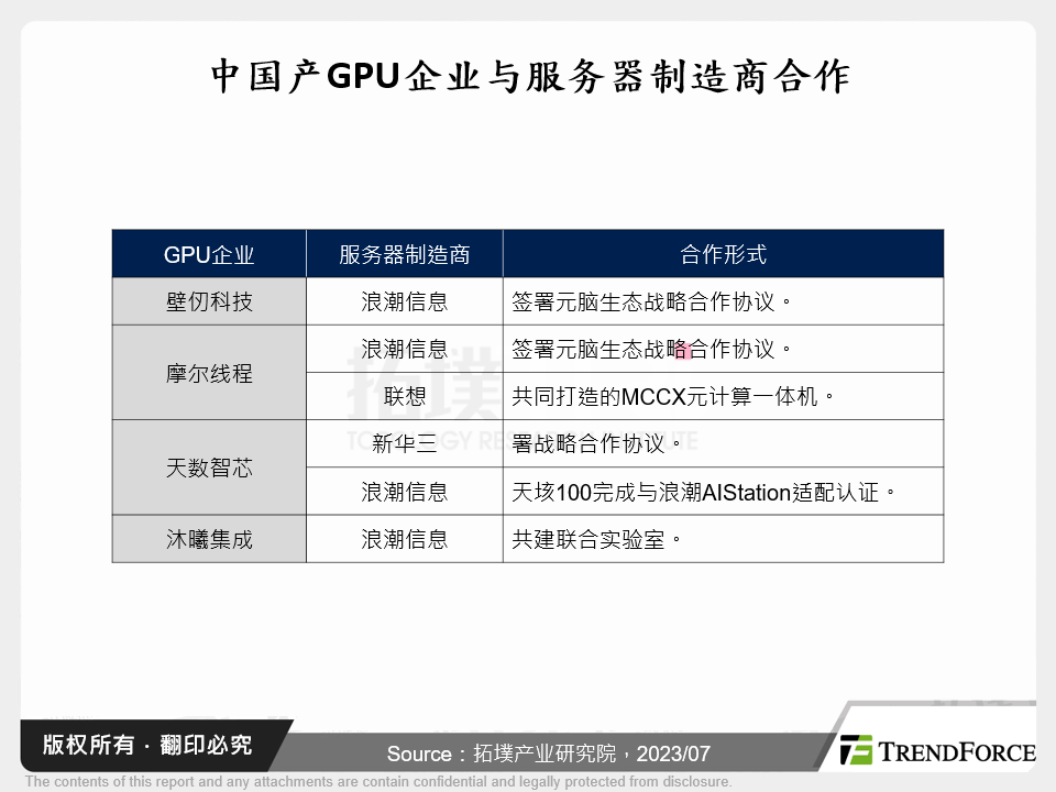 中国产GPU企业与伺服器制造商合作