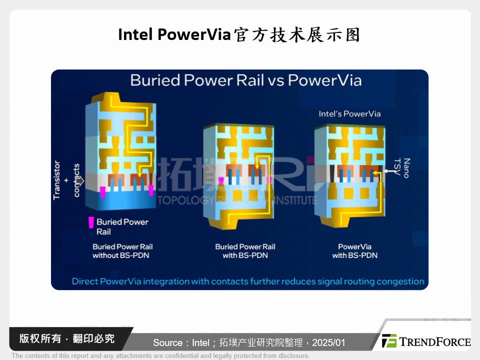 Intel PowerVia官方技术展示图