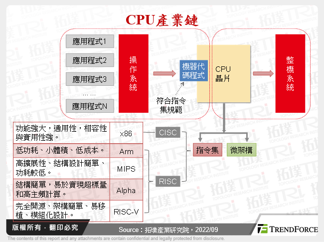 贸易战与东数西算背景下，中国正加速CPU自主可控