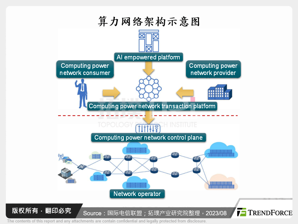 算力网路架构示意图