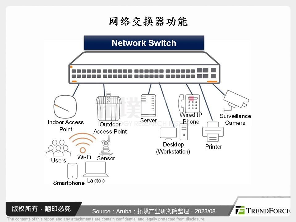 网路交换器功能