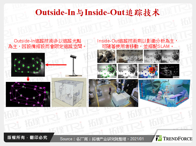 Outside-In与Inside-Out追踪技术