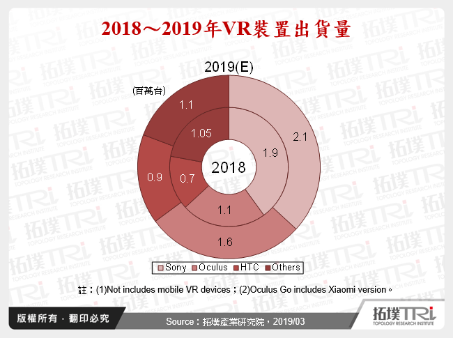 从VR厂商策略看VR社群应用发展