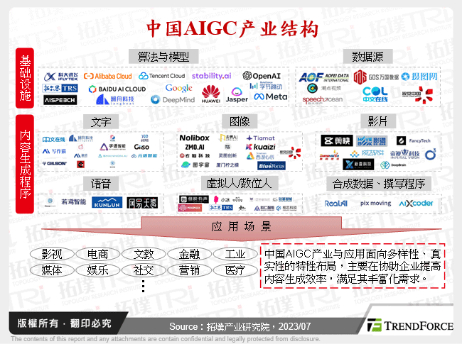 中国AIGC产业结构